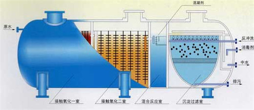一体化污水处理设备 一体化污水处理设备