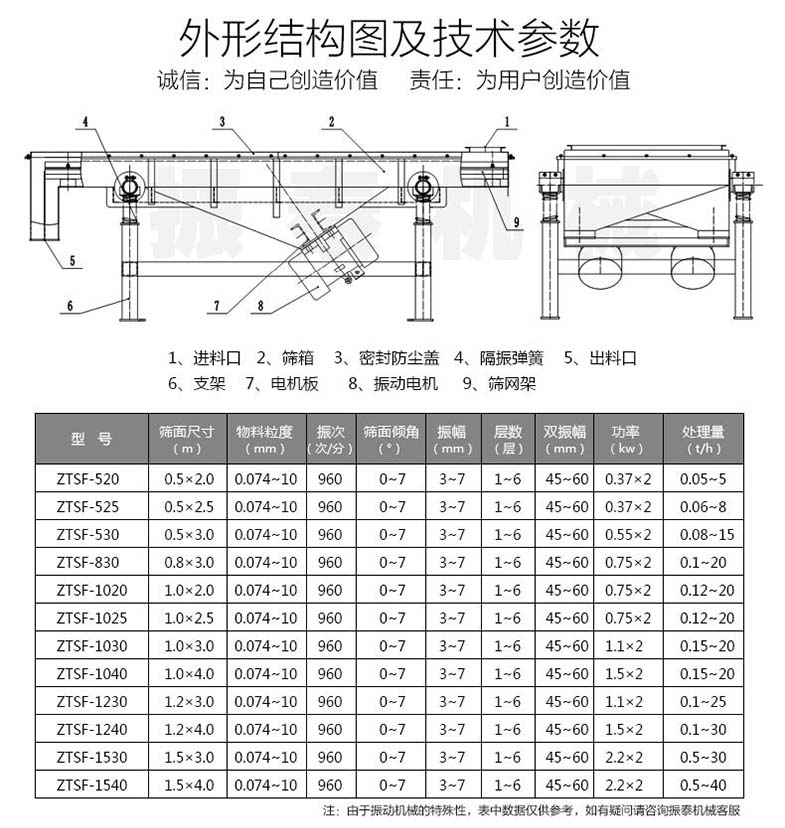 焦粉直线成人在线看片地址技术参数