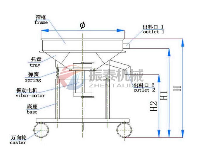 高频成人在线看片地址工作原理