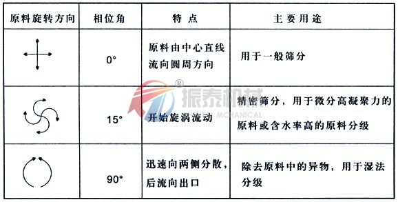 面粉除杂直排91看片免费看原理